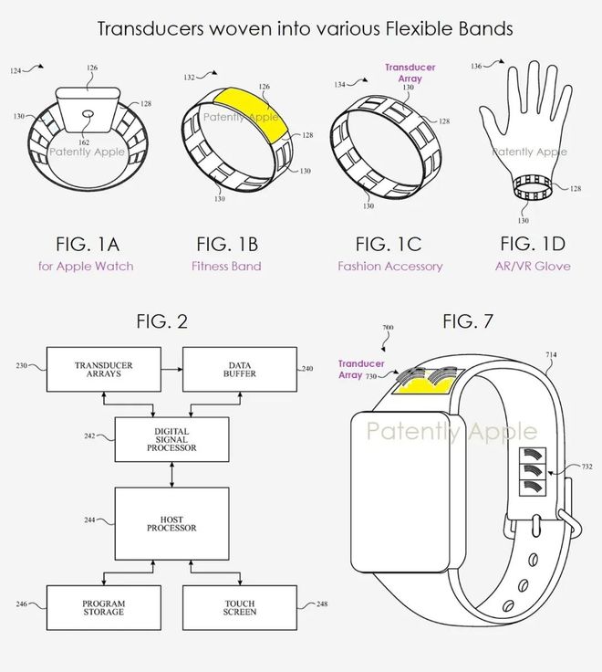 eWatch再次遥遥领先！苹果今天公布的新Appl(图3)